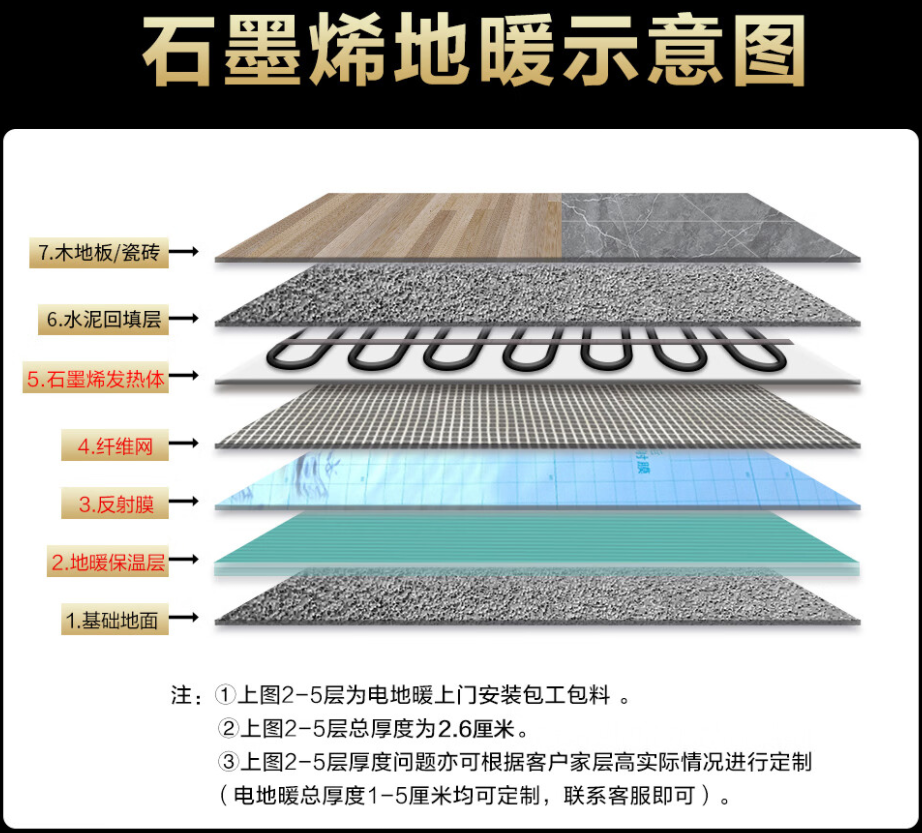 八宿县 石墨烯电地暖公司哪家好？施工质量核心标准